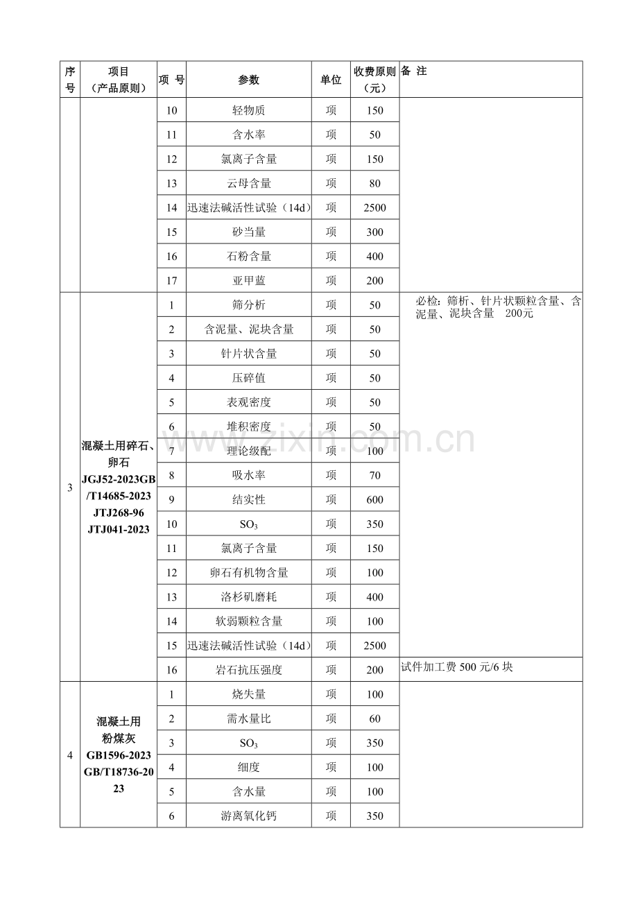 试验检测项目及收费标准.doc_第2页