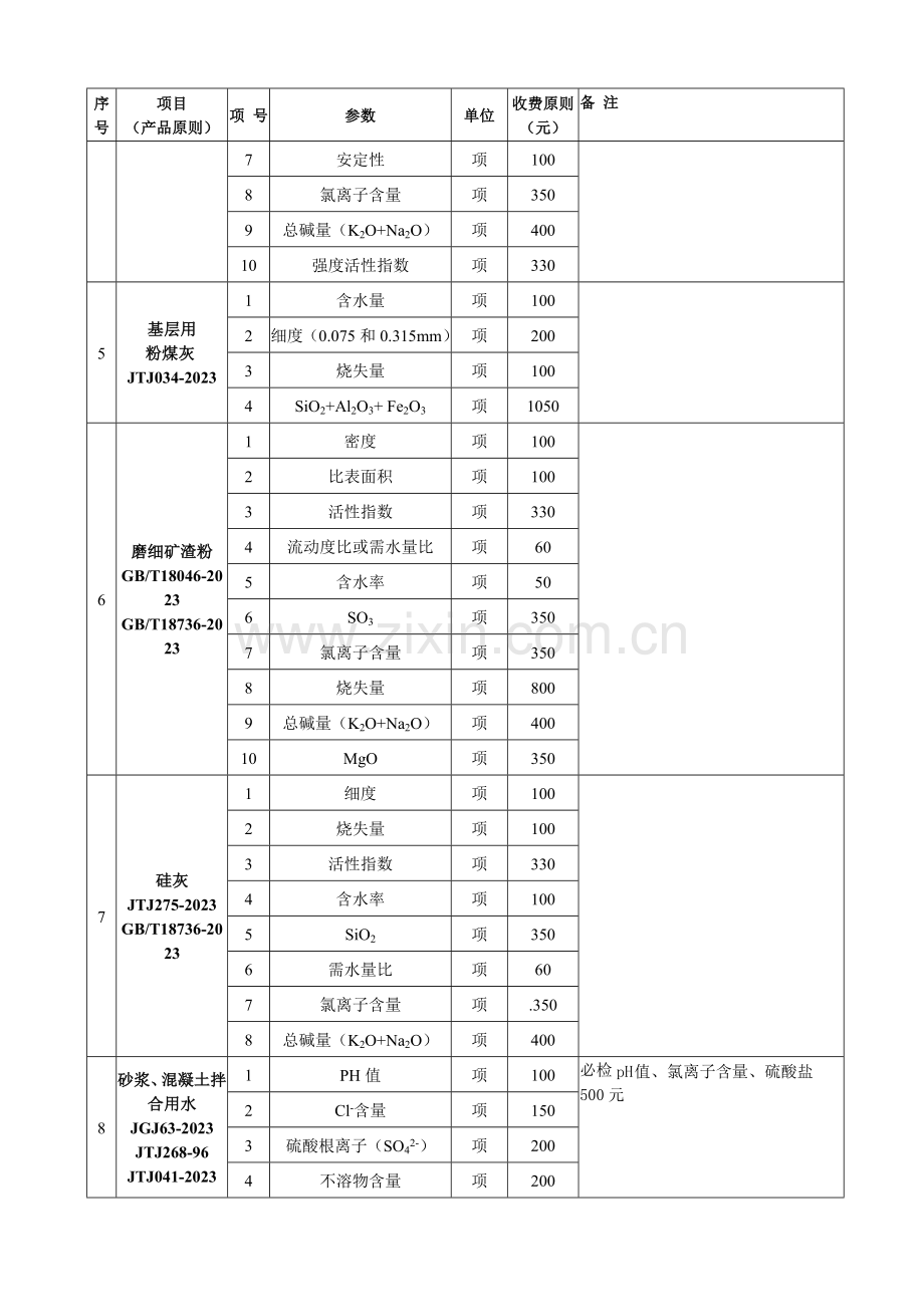 试验检测项目及收费标准.doc_第3页