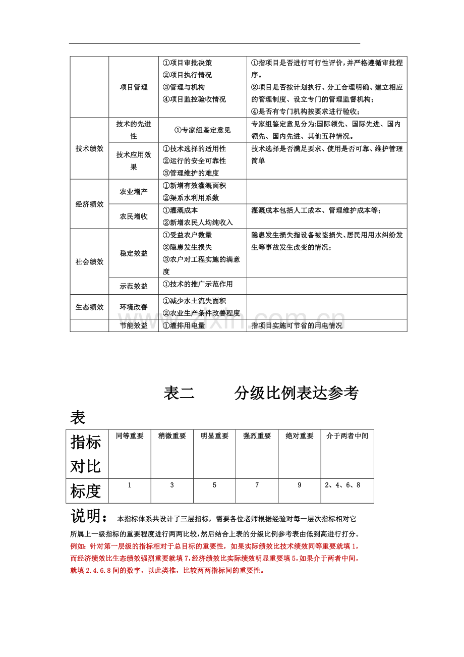 专家打分表.docx_第3页