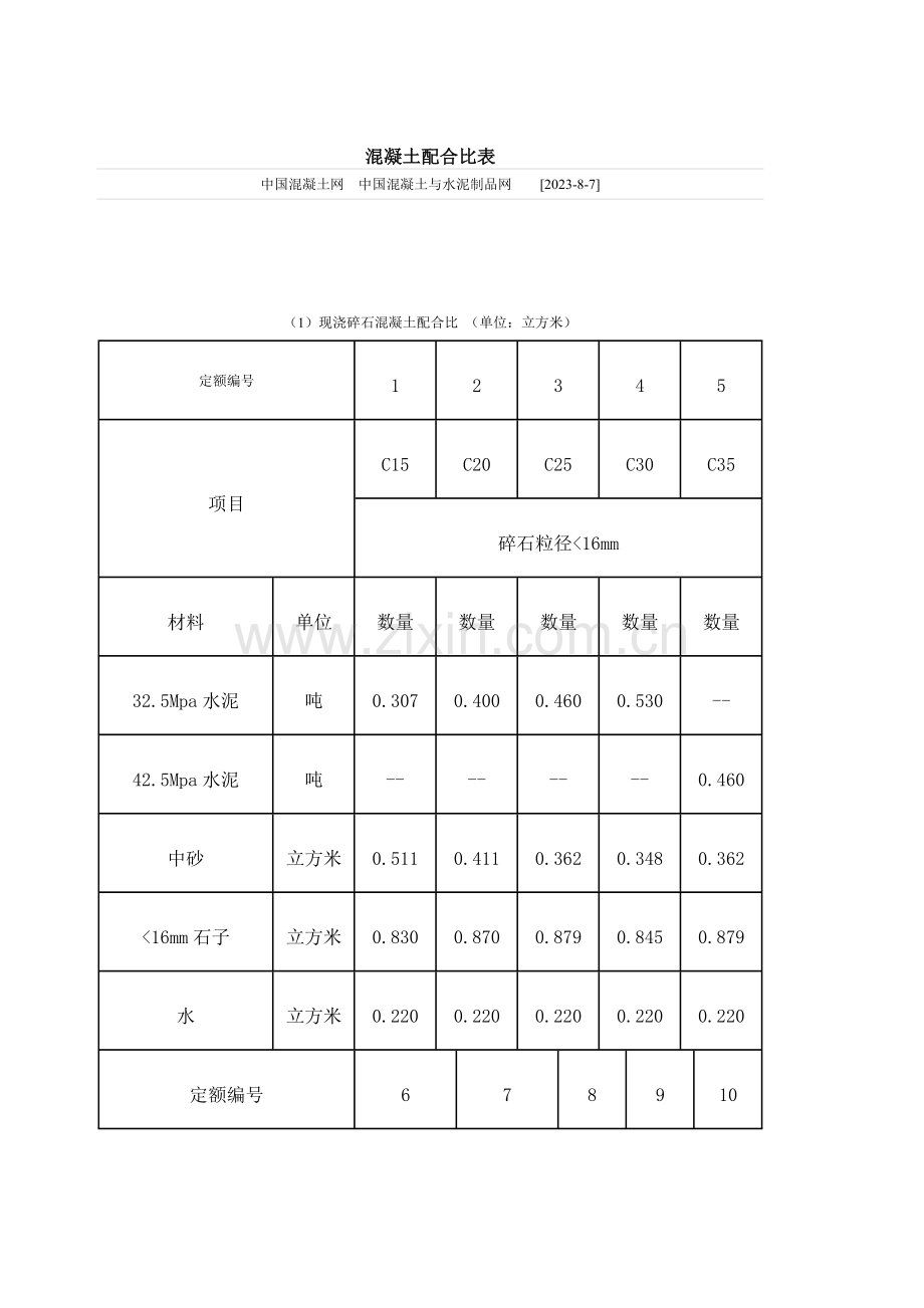 混凝土配合比表.docx_第1页