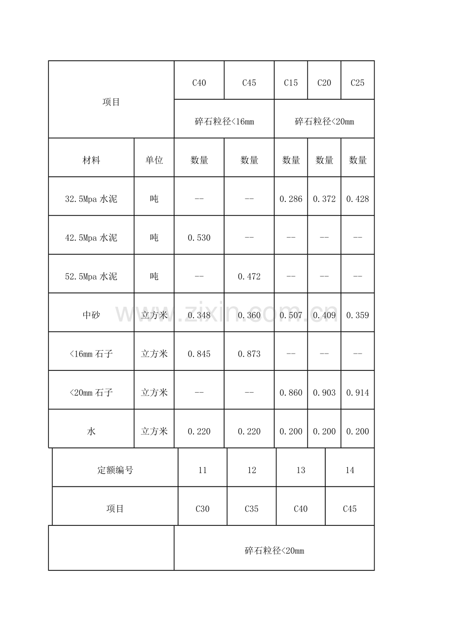 混凝土配合比表.docx_第2页