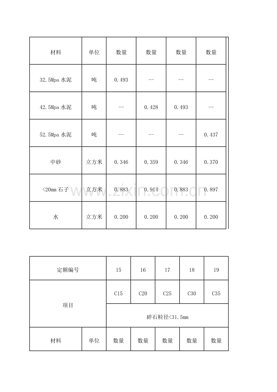 混凝土配合比表.docx_第3页