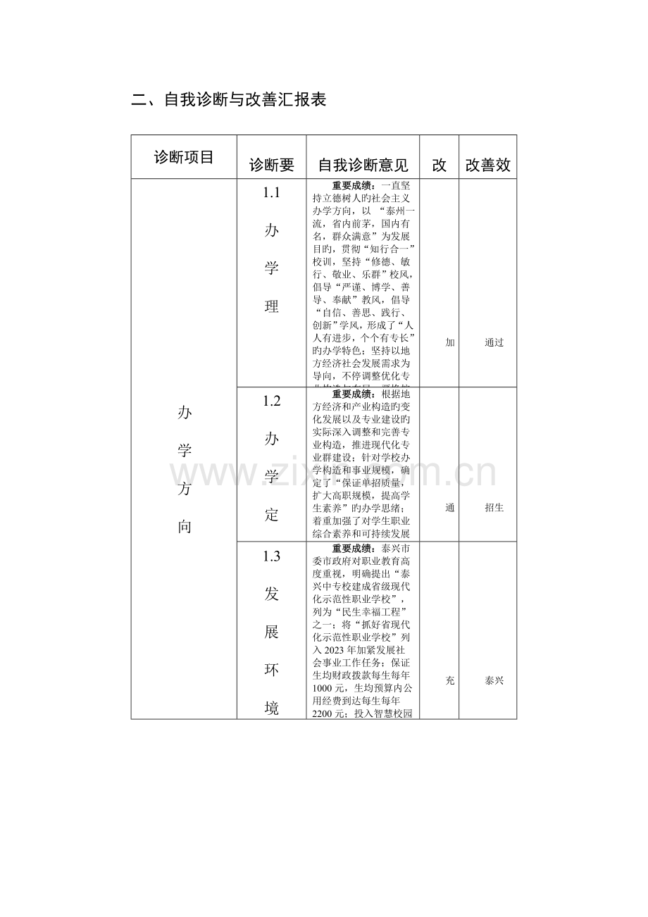 教学工作自我诊改报告.doc_第3页