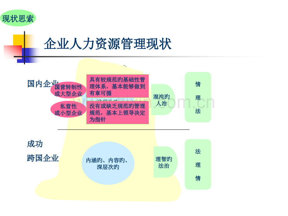 现实的企业人力资源系统解决方案.pptx_第3页