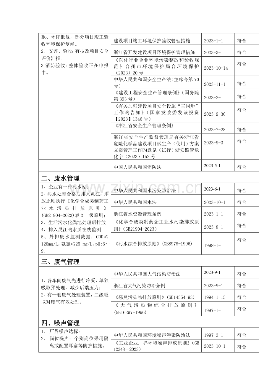 合规性评价报告.doc_第2页