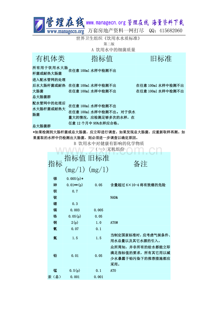 世界卫生组织《饮用水水质标准》.doc_第2页