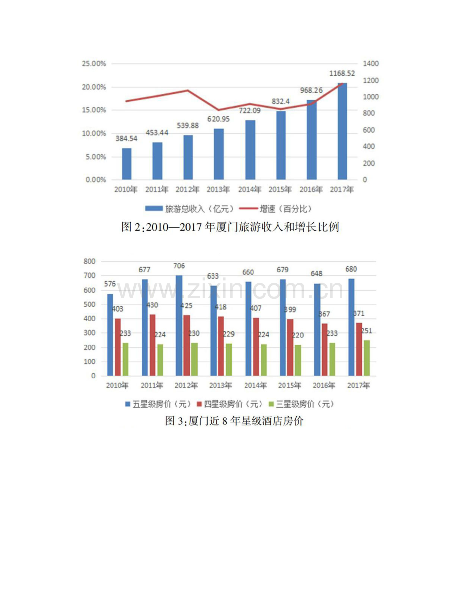 基于大数据分析的厦门酒店业发展趋势研究.doc_第2页