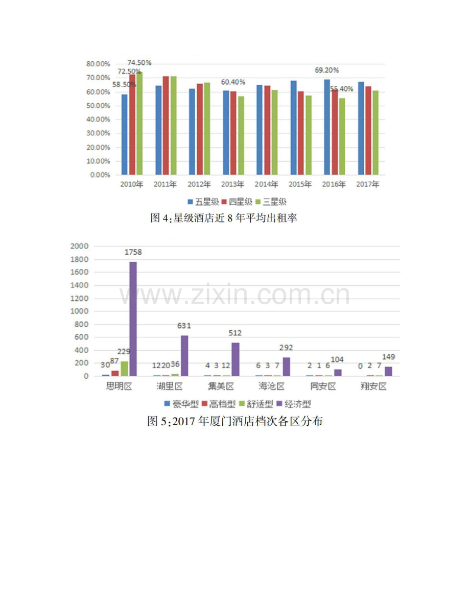 基于大数据分析的厦门酒店业发展趋势研究.doc_第3页