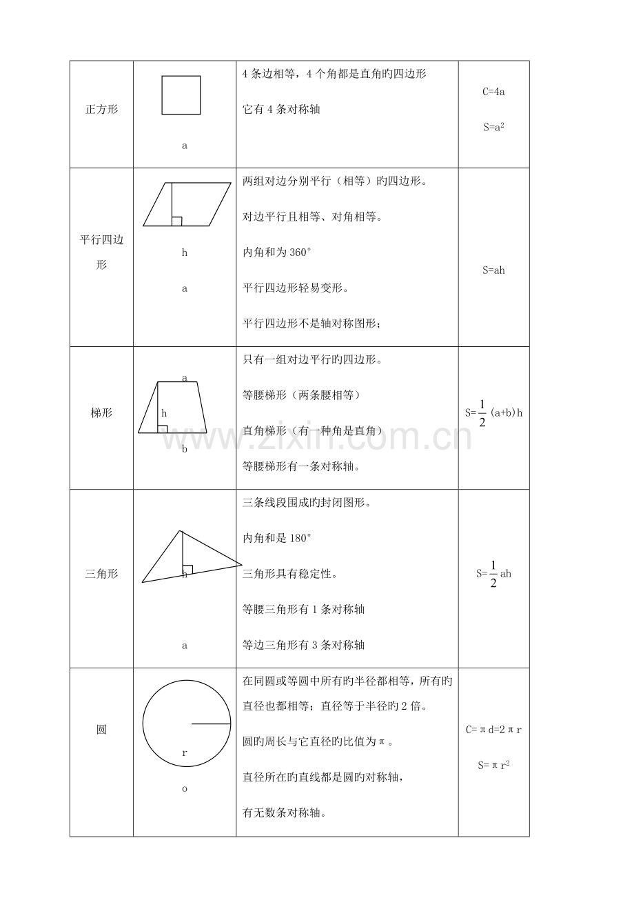 2023年小升初总复习第七讲图形与几何.doc_第2页