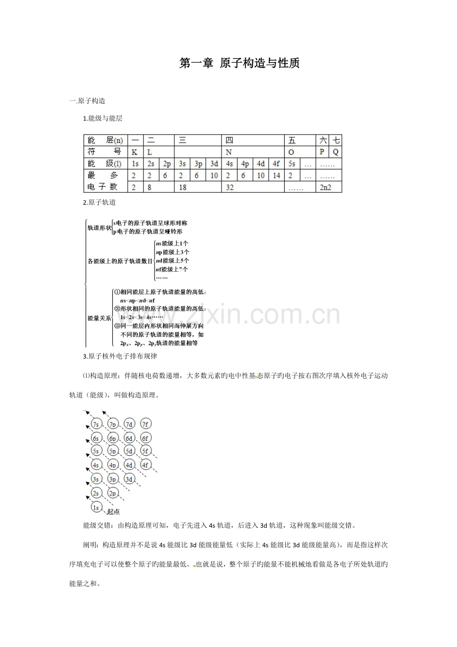 2023年人教版高中化学选修知识点总结.doc_第1页