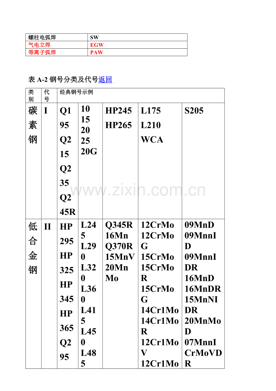 焊工合格项目说明.doc_第3页