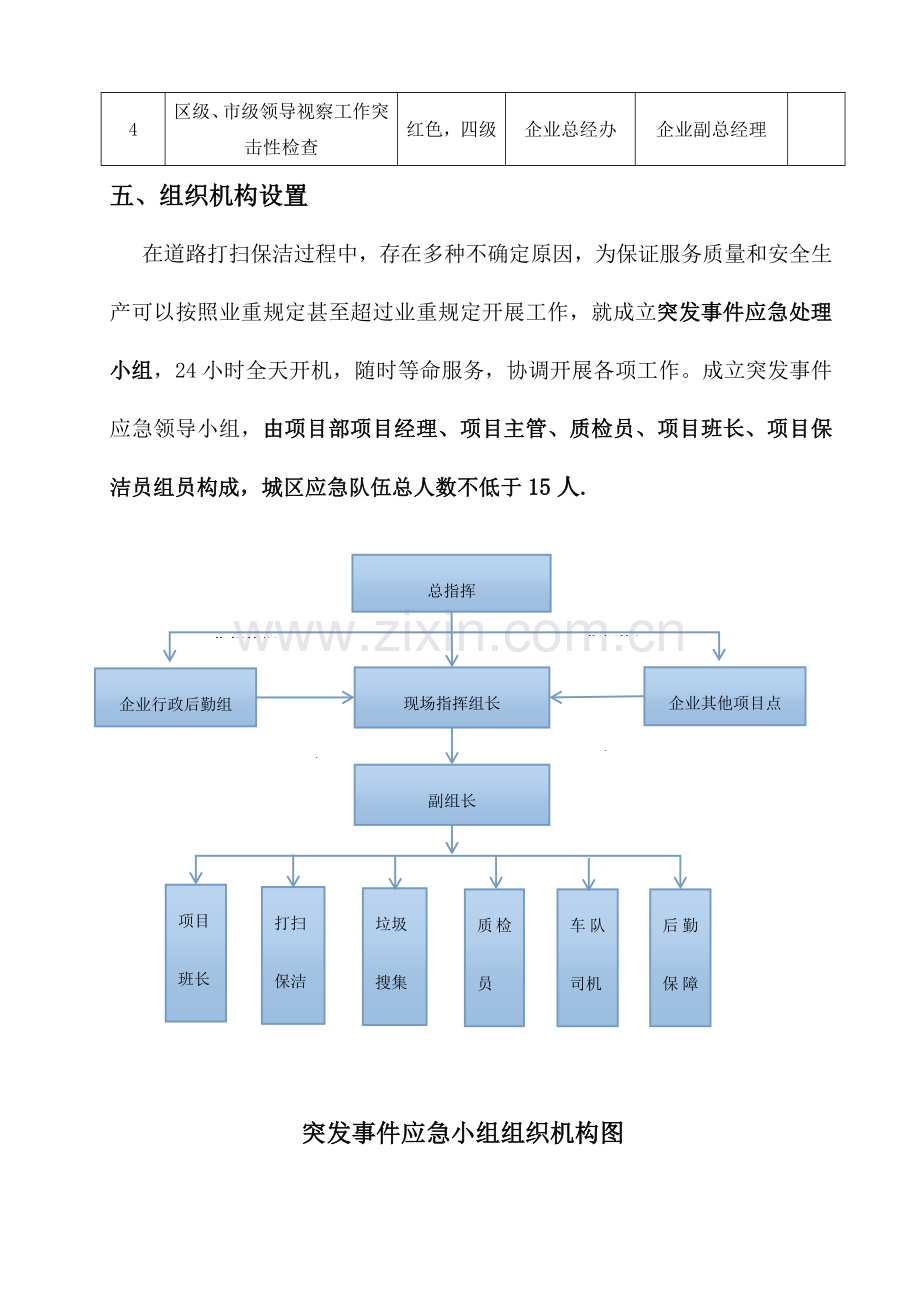 环卫作业应急预案汇编.doc_第3页