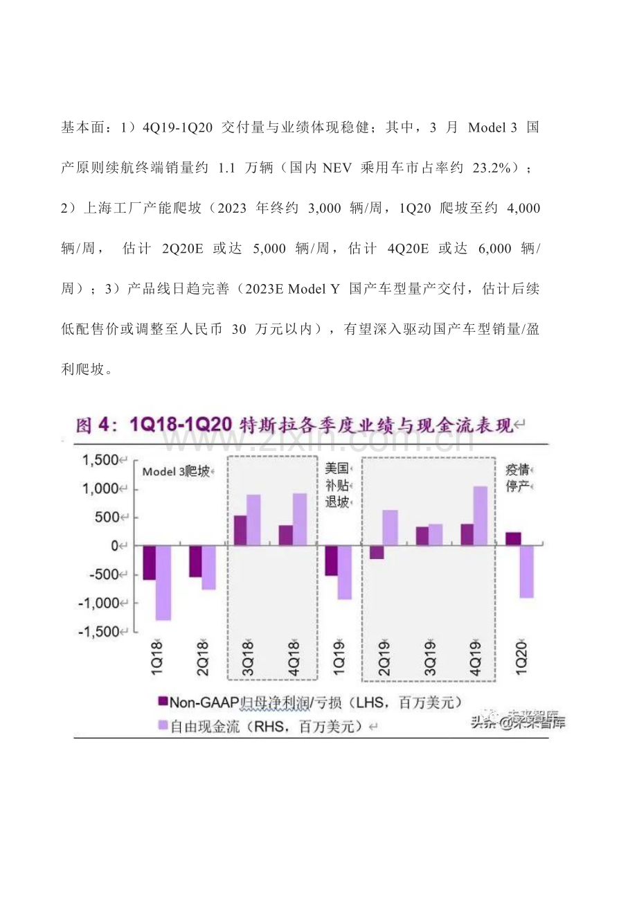 特斯拉深度报告.docx_第3页