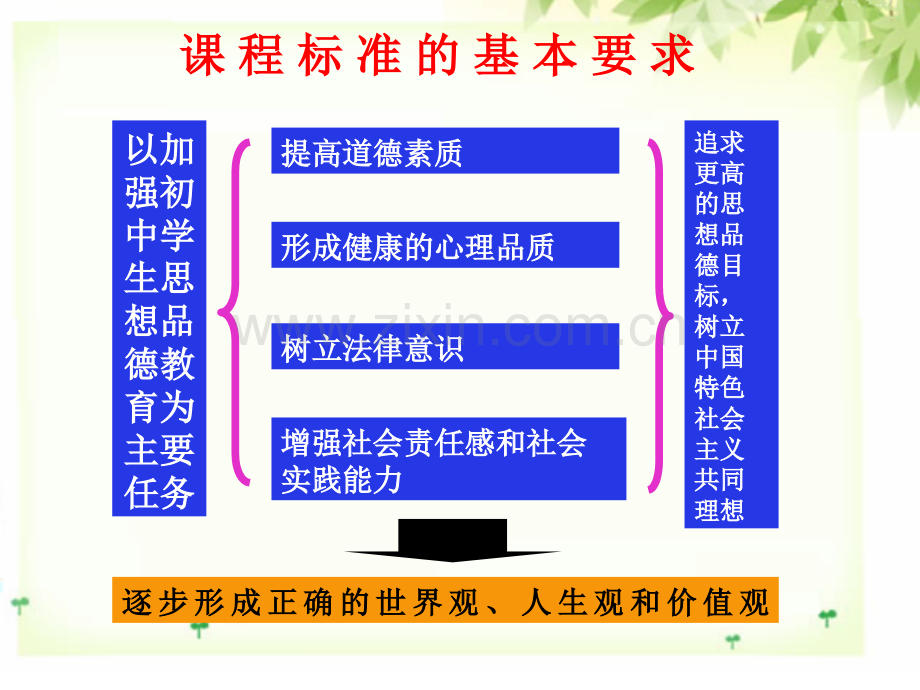 七年级思想品德知识树.ppt_第3页