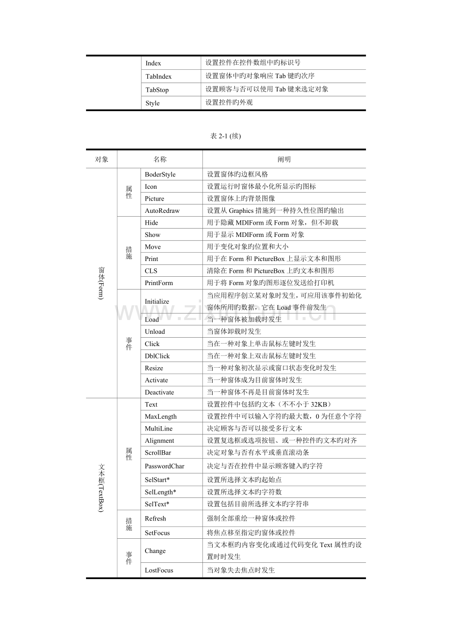 2023年知识点概述及复习.doc_第3页