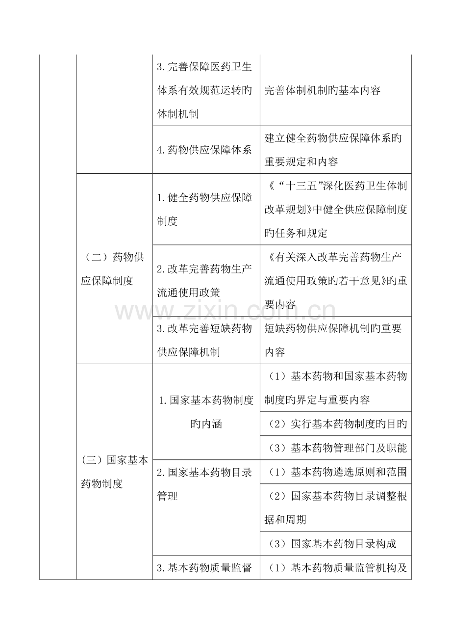 2023年执业药师药事管理与法规考试大纲.docx_第3页