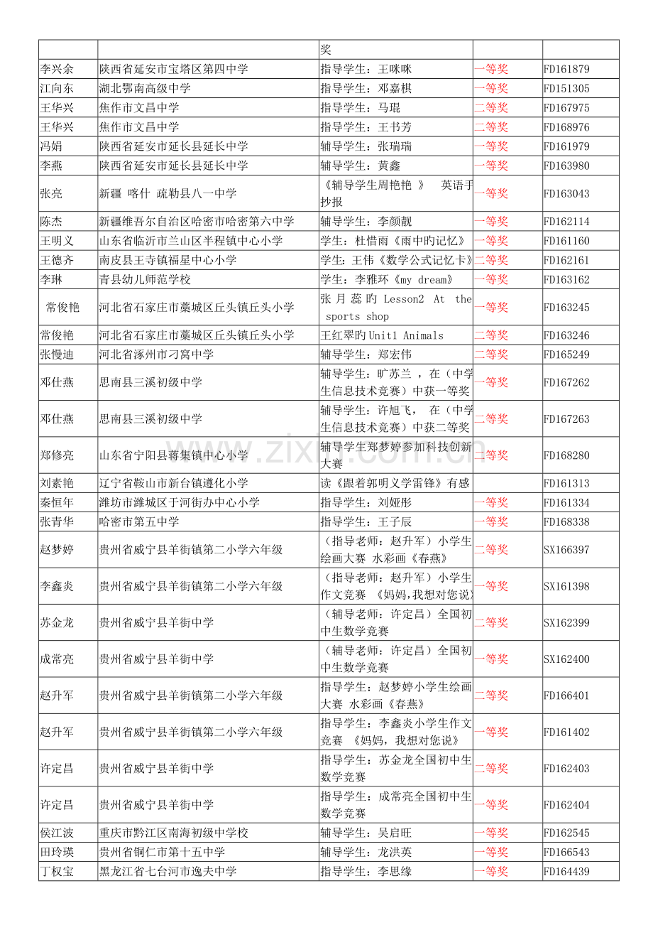 2023年优质教育科研成果竞赛辅导奖.doc_第2页