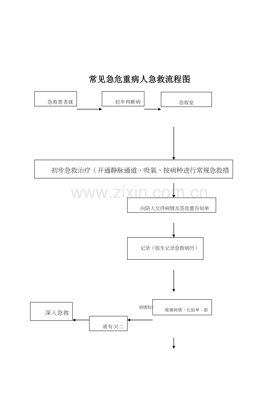 产科抢救流程图.doc_第1页