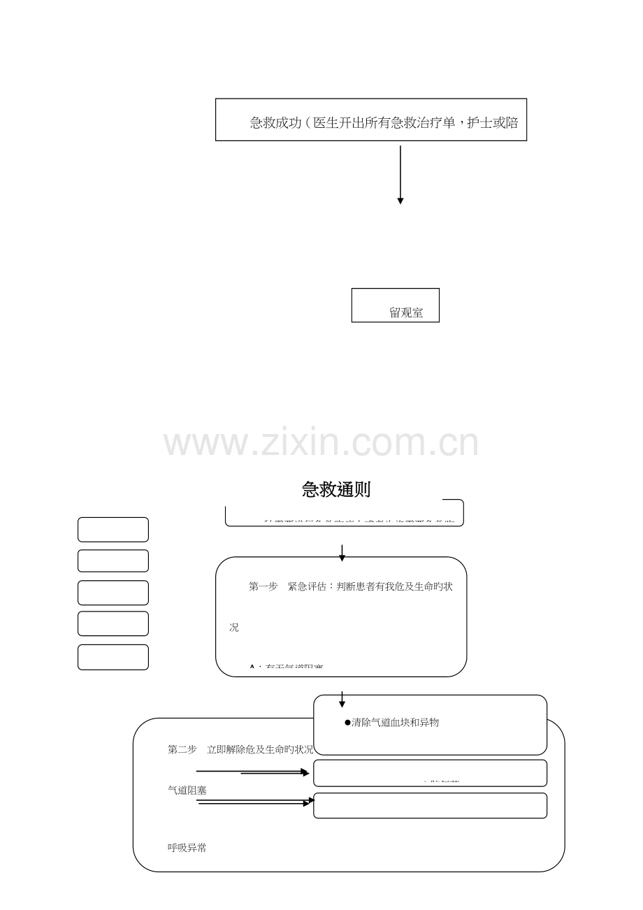 产科抢救流程图.doc_第2页