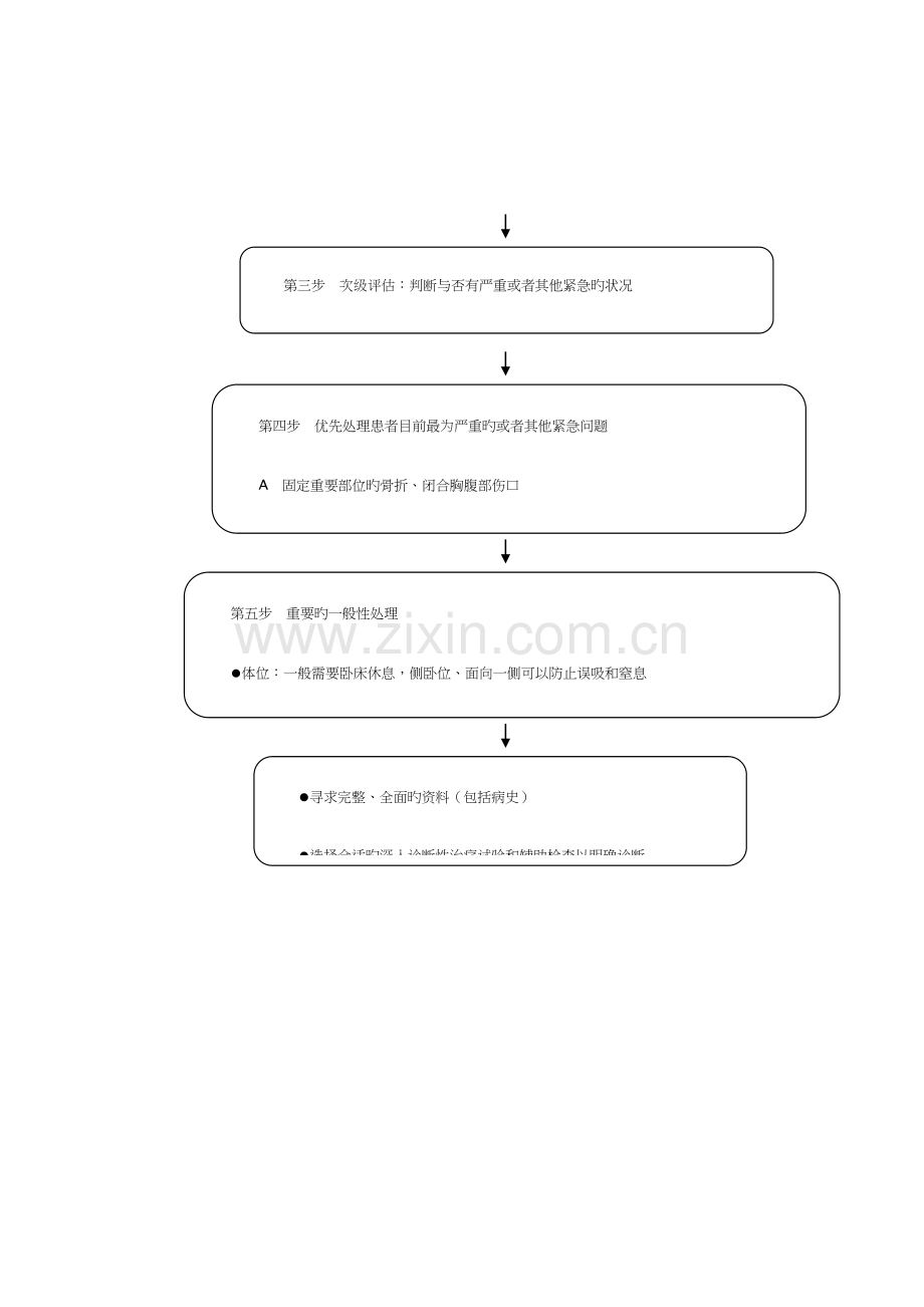 产科抢救流程图.doc_第3页