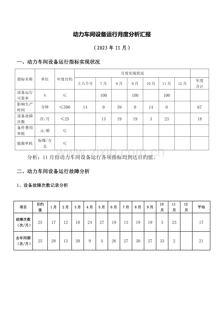 设备运行分析报告.doc_第1页