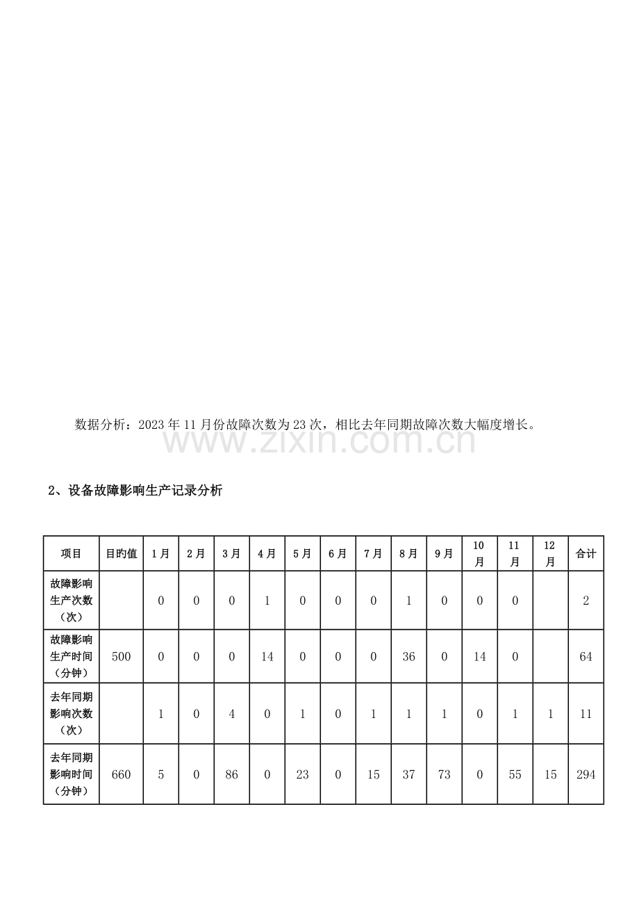 设备运行分析报告.doc_第2页