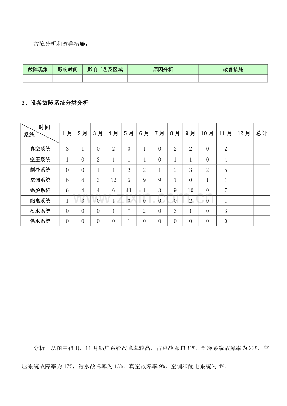 设备运行分析报告.doc_第3页