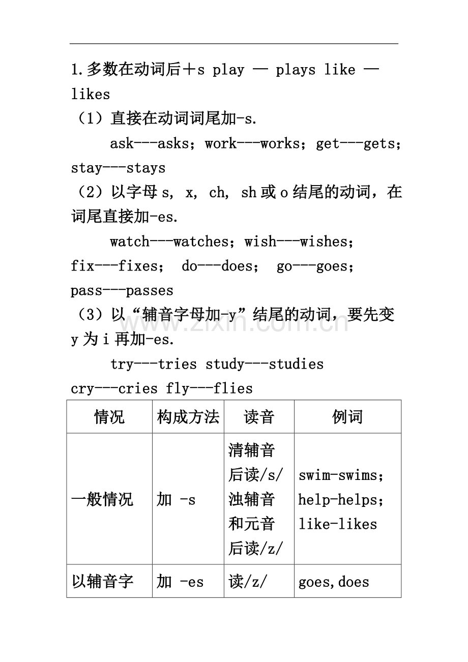 一般现在时和一般过去时的区别.doc_第3页