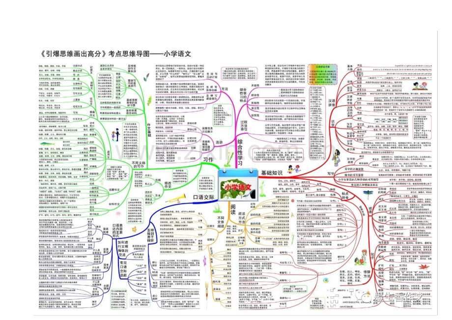 部编本统编版小学语文思维导图.doc_第1页