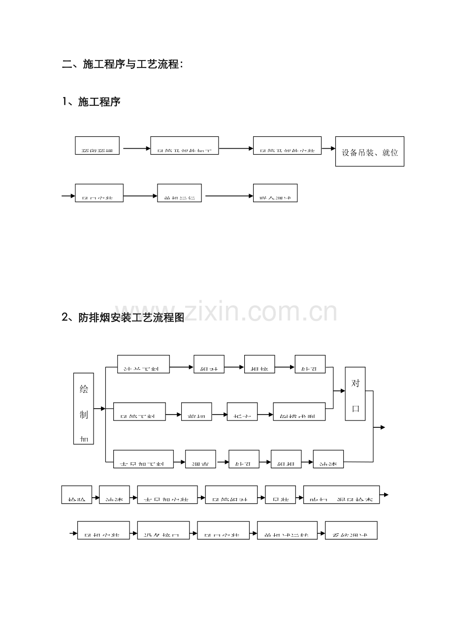 通风防排烟工程施工组织方案.doc_第3页