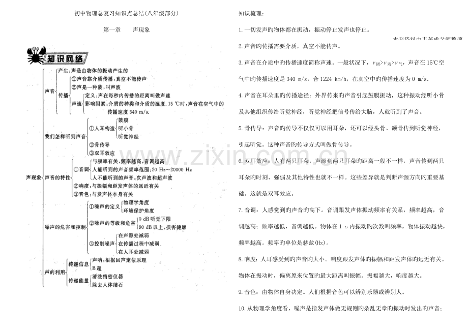 2023年初中物理总复习知识点总结.doc_第1页