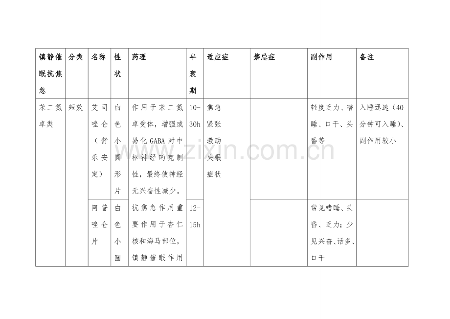 精神科常用药.docx_第1页