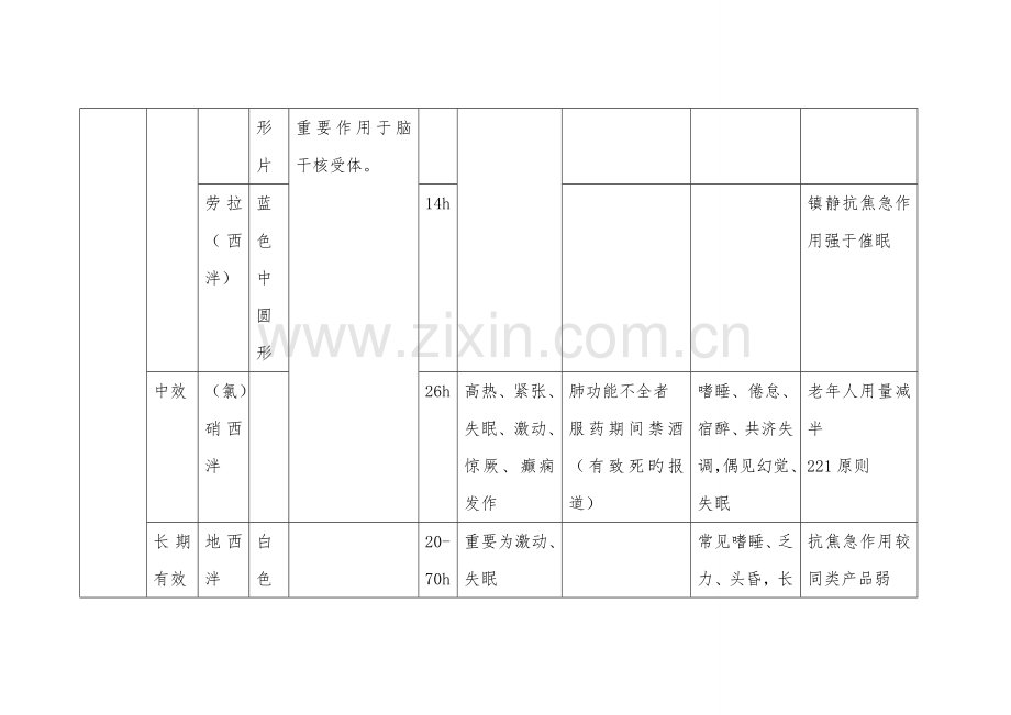 精神科常用药.docx_第2页