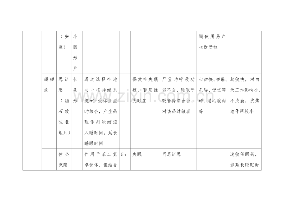 精神科常用药.docx_第3页