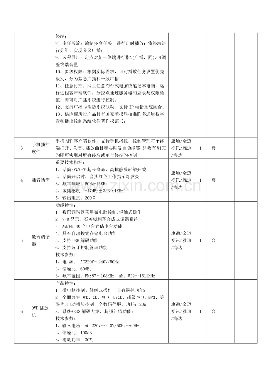 数字广播系统技术参数及要求.doc_第2页