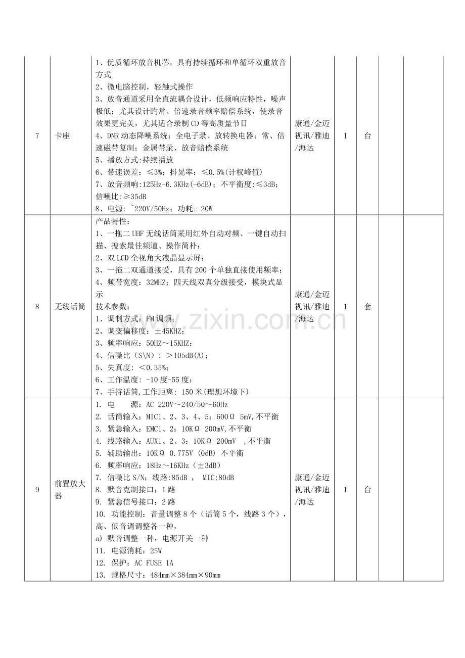 数字广播系统技术参数及要求.doc_第3页