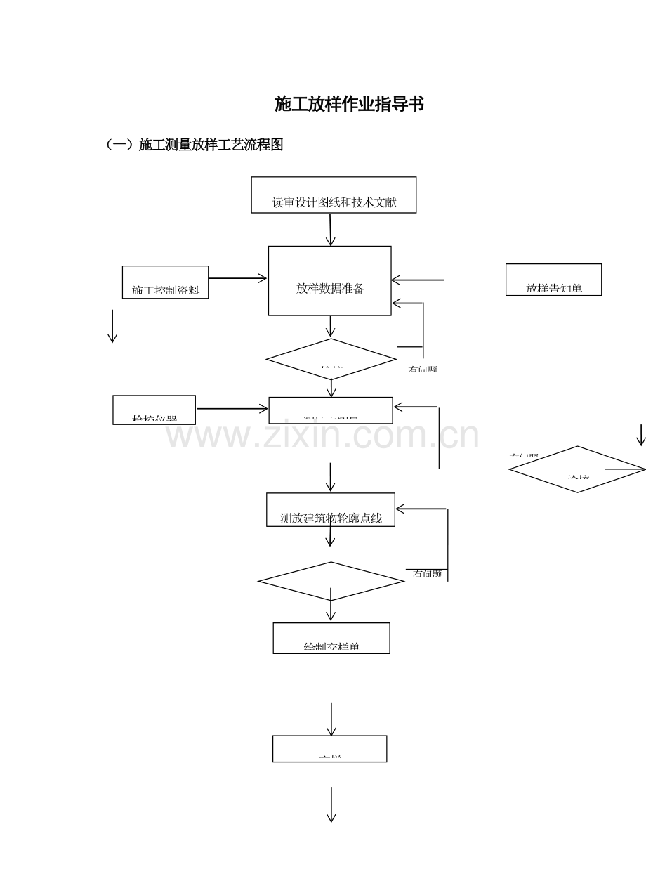 测量作业指导书施工作业指导书.doc_第1页