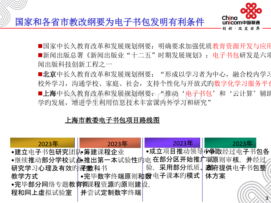 中国联通电子书包解决方案.pptx_第3页