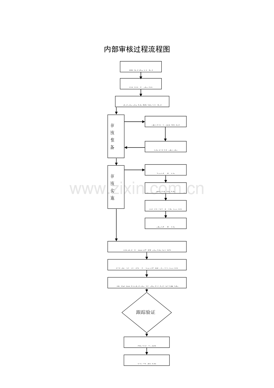 质量体系流程图.doc_第1页