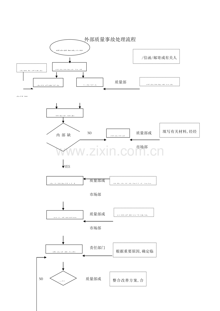 质量体系流程图.doc_第2页