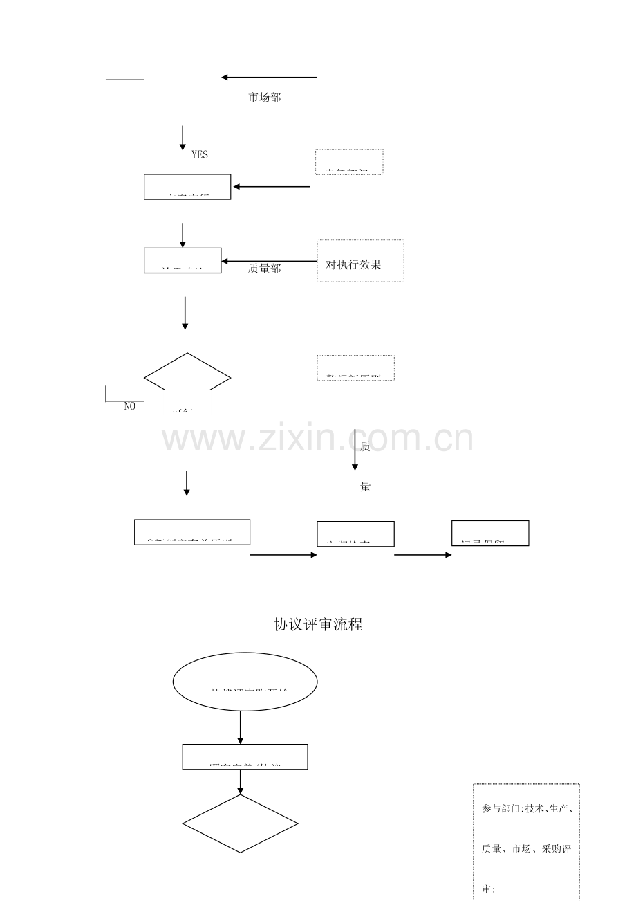 质量体系流程图.doc_第3页