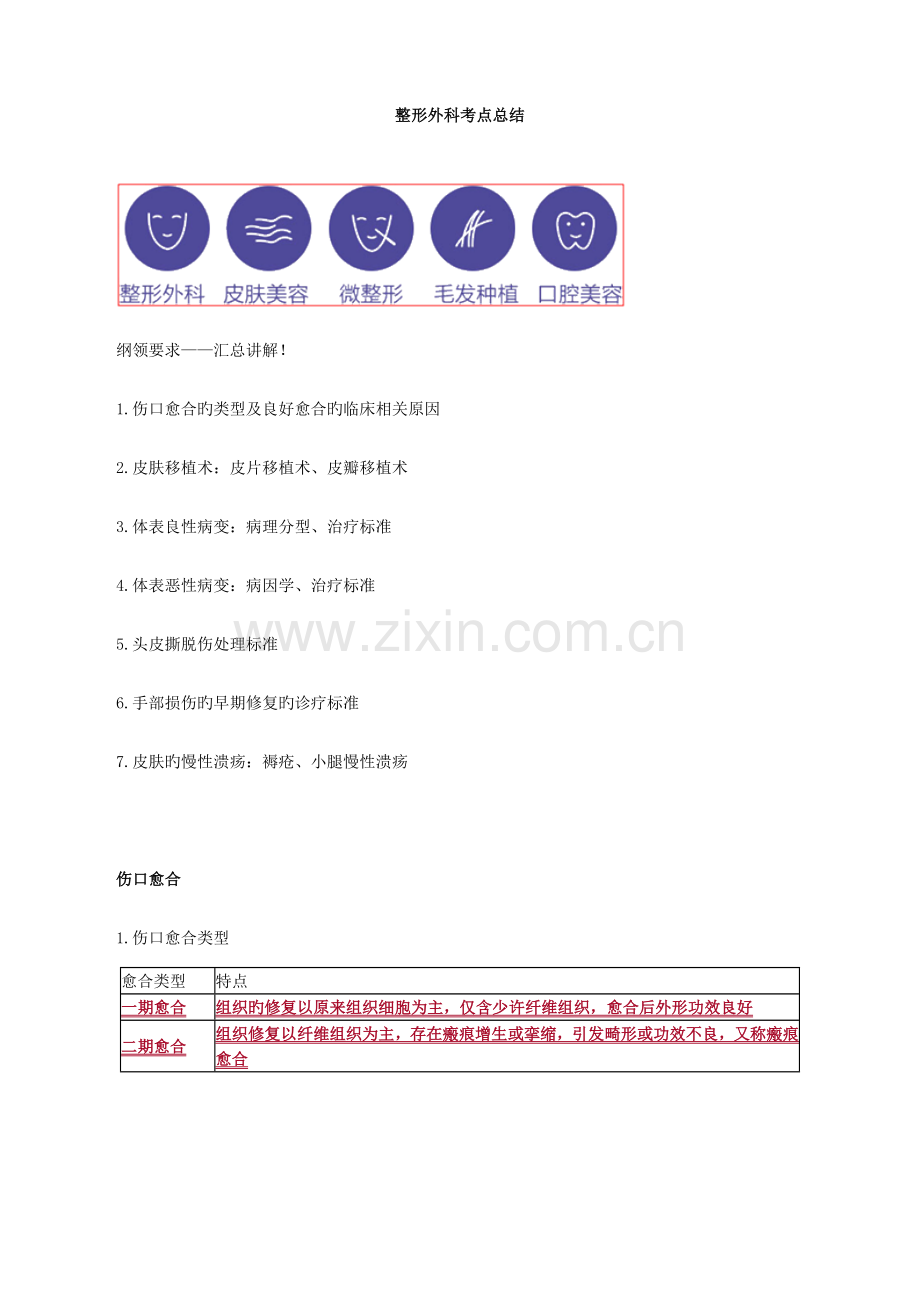 整形外科考点总结.doc_第1页