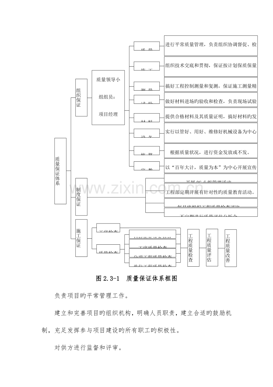 质量管理体系及措施.docx_第3页