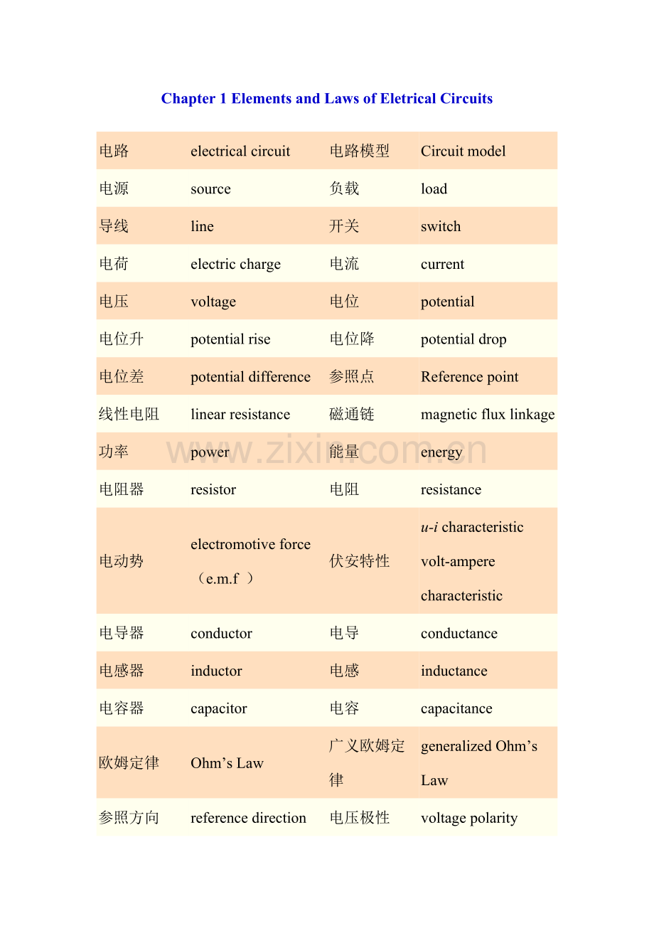 新版电路专业术语及英文翻译.doc_第1页