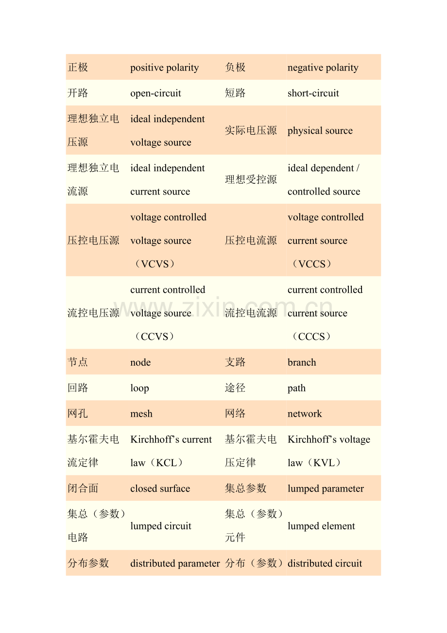 新版电路专业术语及英文翻译.doc_第2页