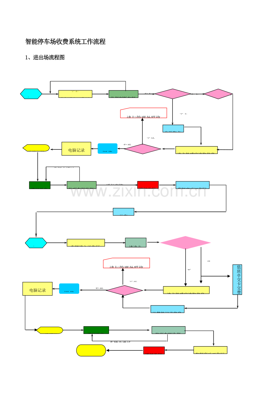 智能停车场收费系统.doc_第2页