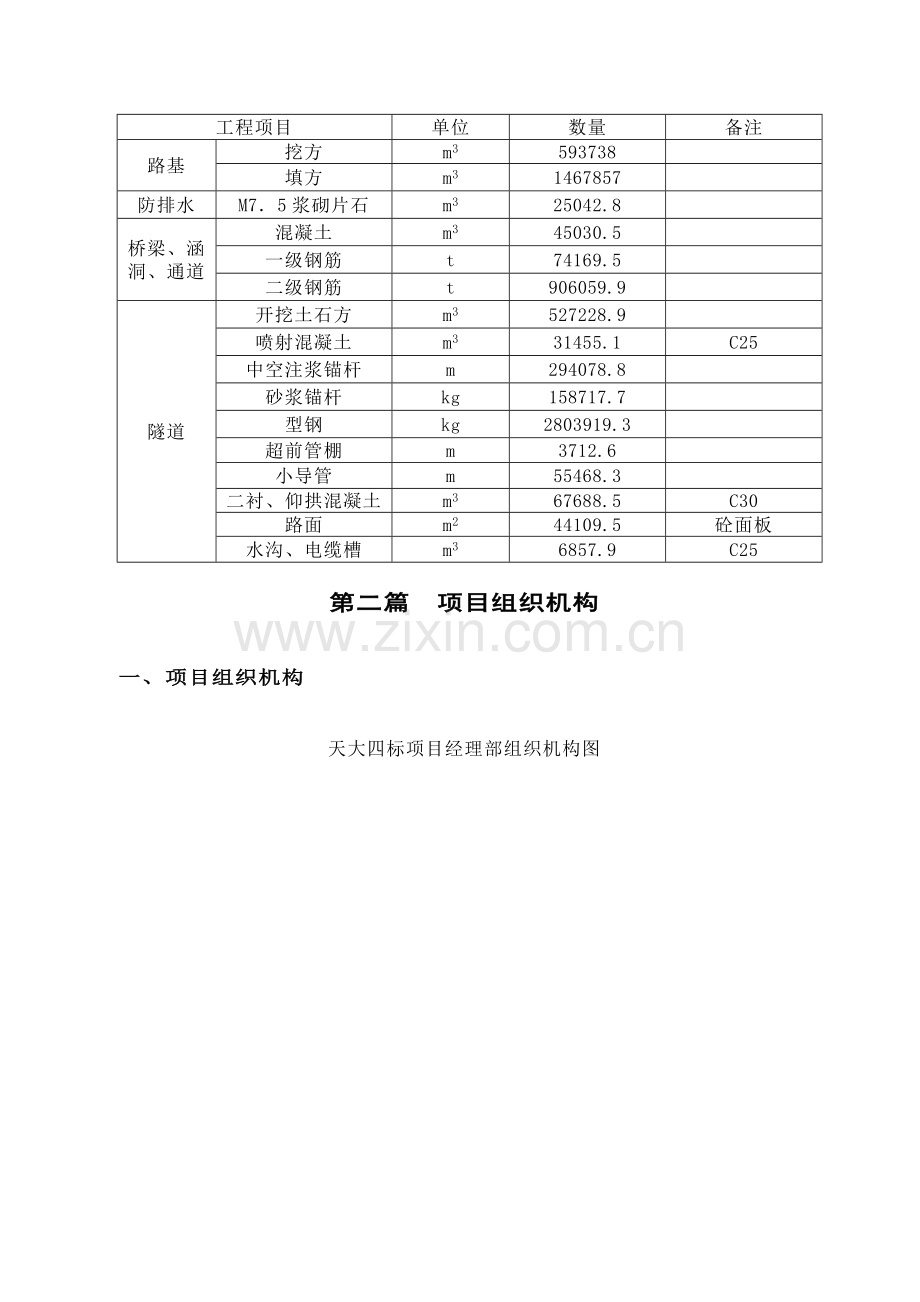 高速公路项目质量管理策划书.doc_第2页