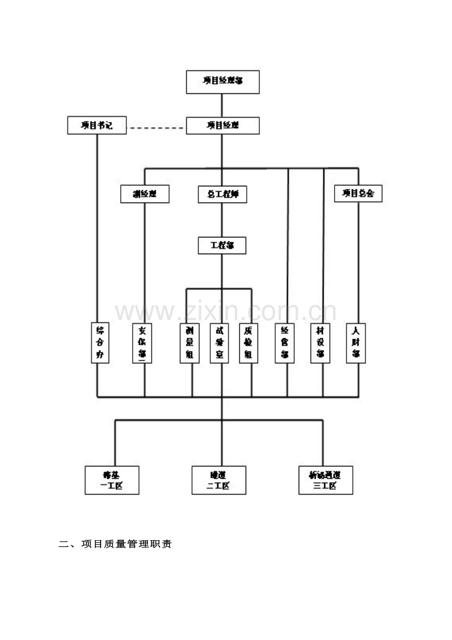 高速公路项目质量管理策划书.doc_第3页