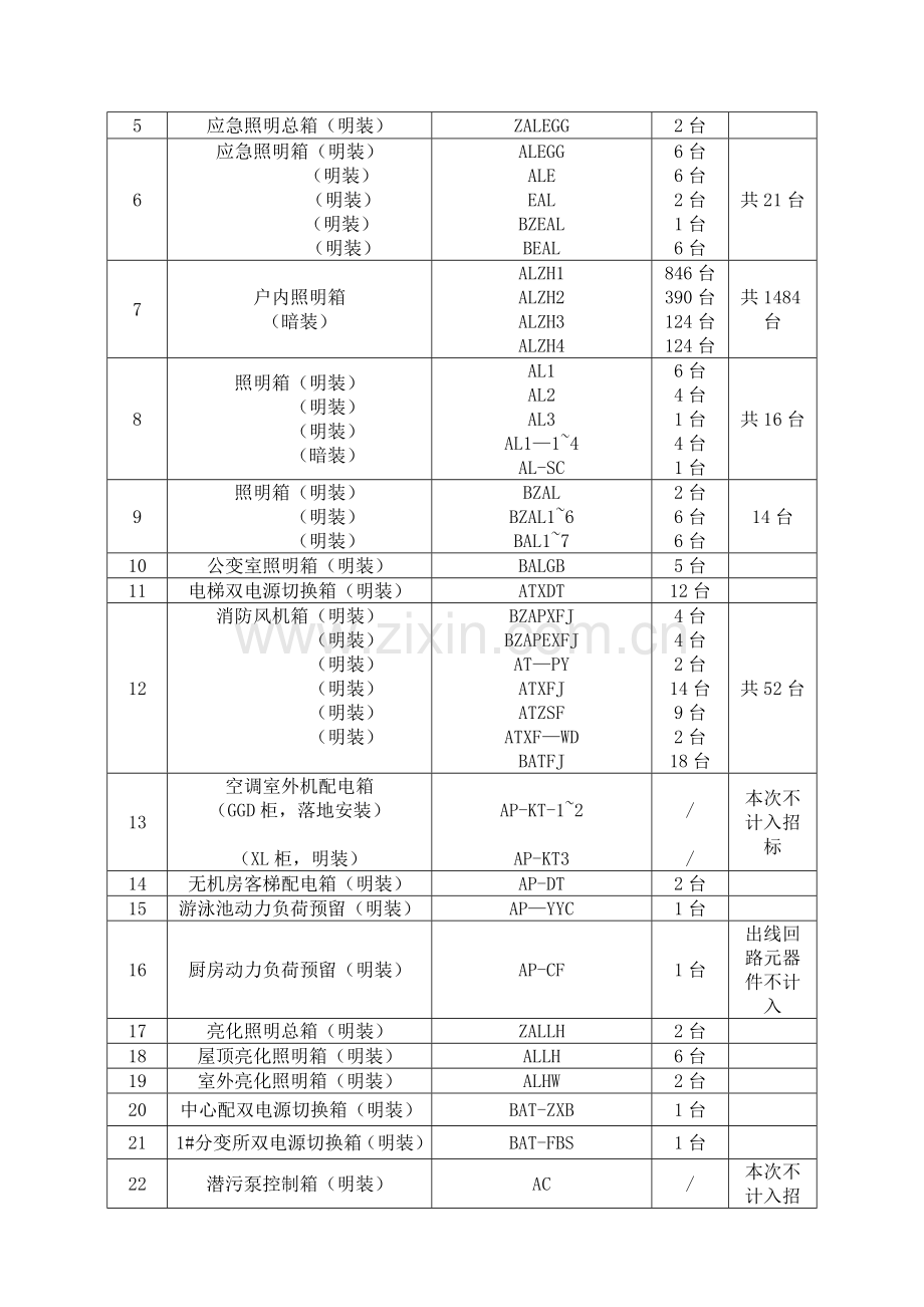 配电箱柜招标技术要求.doc_第2页