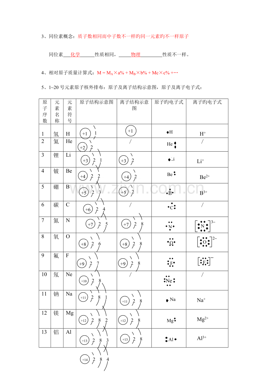 高二化学学业水平考必考知识点答案.doc_第2页